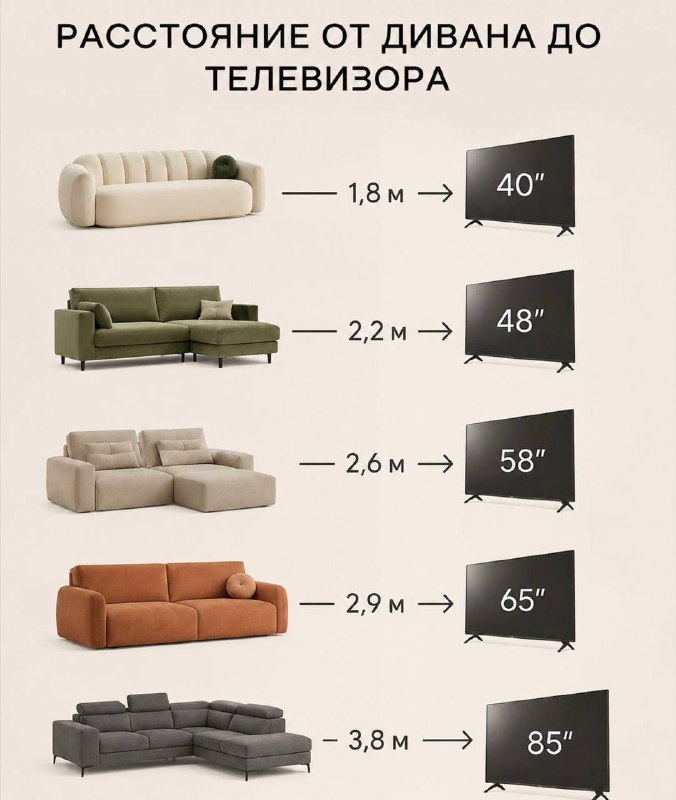 Расстояние от дивана до телевизора: какую диагональ выбрать для комнаты